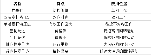 四柱液压机推动构件的特点