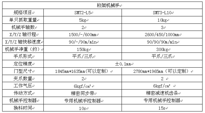 桁架机械手特性说明